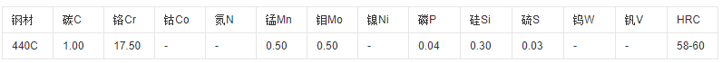 sus440c化学成分