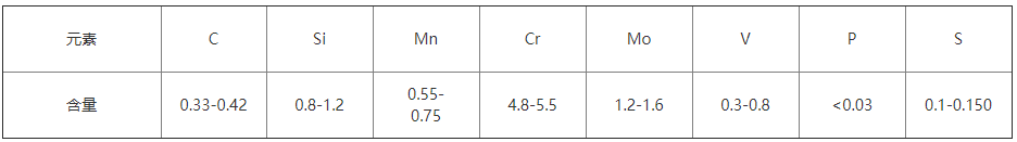 　DAC55半岛网站首页登录官网
化学成分