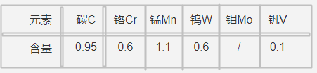 DF-3半岛网站首页登录官网
化学成分