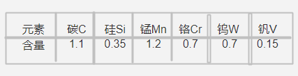 1.2510半岛网站首页登录官网
化学成分