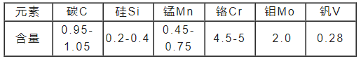 A2半岛网站首页登录官网
化学成分